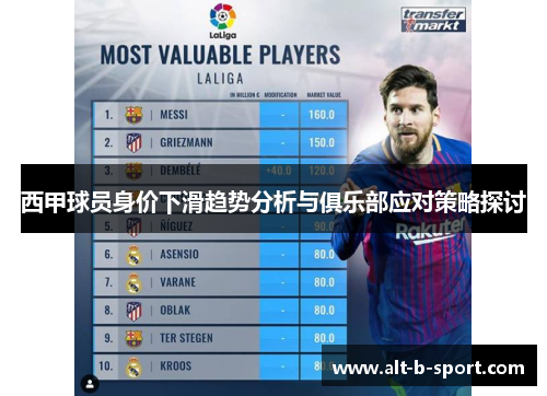 西甲球员身价下滑趋势分析与俱乐部应对策略探讨 西甲球员身价下滑趋势分析与俱乐部应对策略探讨