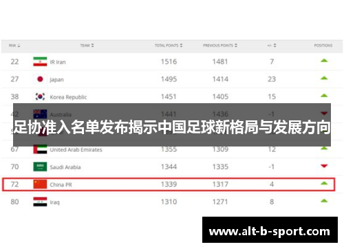 足协准入名单发布揭示中国足球新格局与发展方向 足协准入名单发布揭示中国足球新格局与发展方向