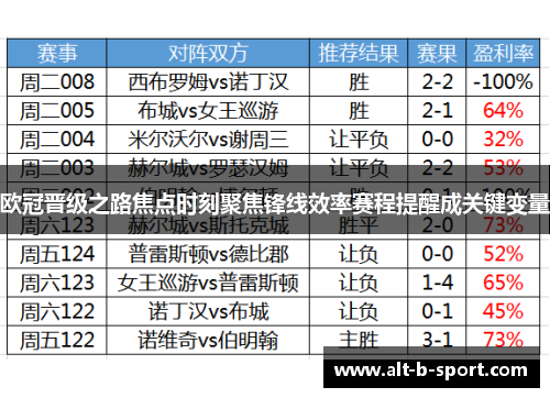 欧冠晋级之路焦点时刻聚焦锋线效率赛程提醒成关键变量