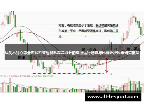 从战术到心态全面解析英超弱队爆冷取分的底层运行逻辑与比赛环境因素研究框架