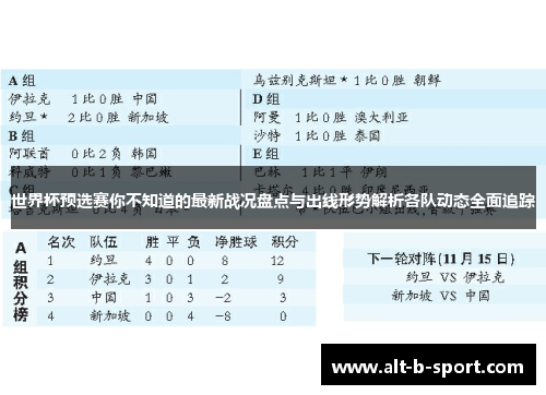 世界杯预选赛你不知道的最新战况盘点与出线形势解析各队动态全面追踪