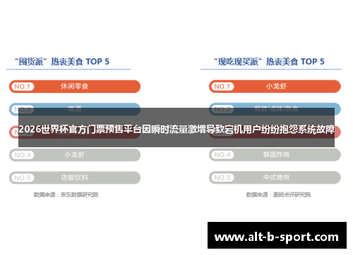 2026世界杯官方门票预售平台因瞬时流量激增导致宕机用户纷纷抱怨系统故障