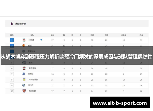 从战术博弈到赛程压力解析欧冠冷门频发的深层成因与球队管理偶然性 从战术博弈到赛程压力解析欧冠冷门频发的深层成因与球队管理偶然性