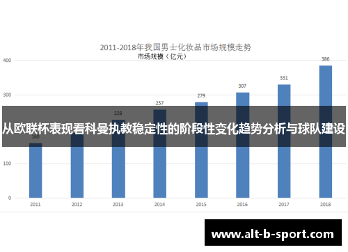 从欧联杯表现看科曼执教稳定性的阶段性变化趋势分析与球队建设 从欧联杯表现看科曼执教稳定性的阶段性变化趋势分析与球队建设