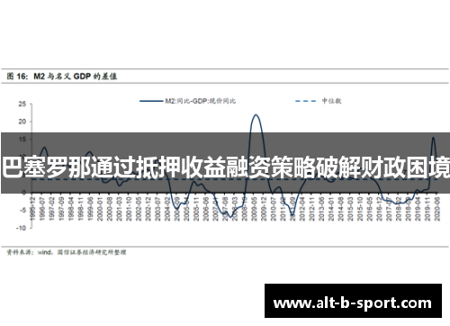 巴塞罗那通过抵押收益融资策略破解财政困境 巴塞罗那通过抵押收益融资策略破解财政困境
